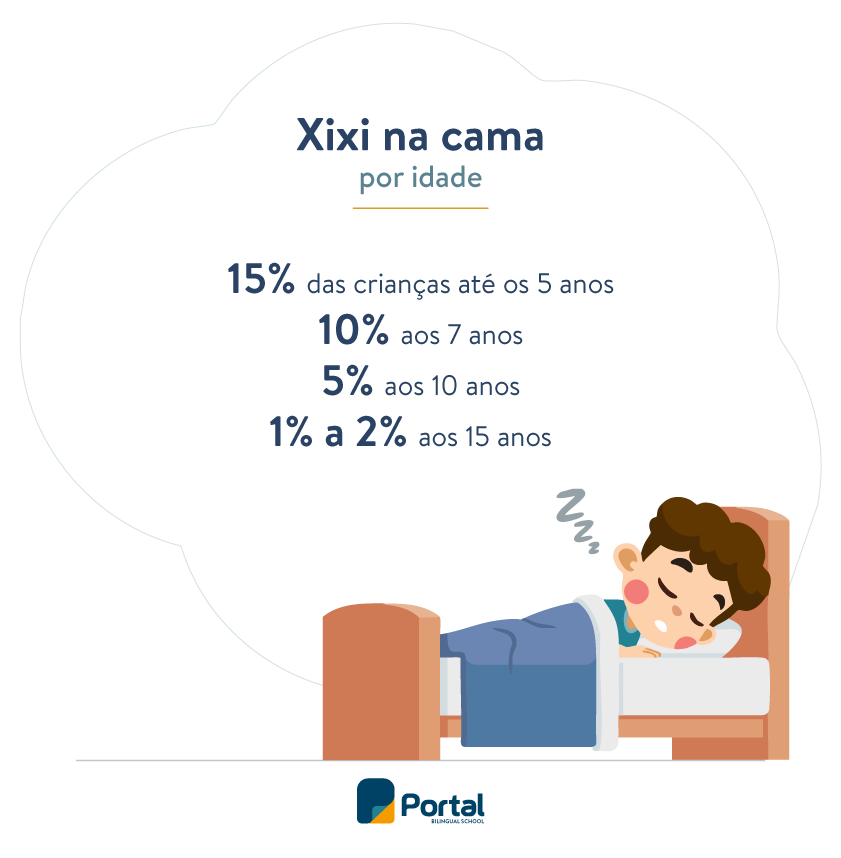 Xixi na Cama: Causas, Até Quando é Normal e Tratamentos