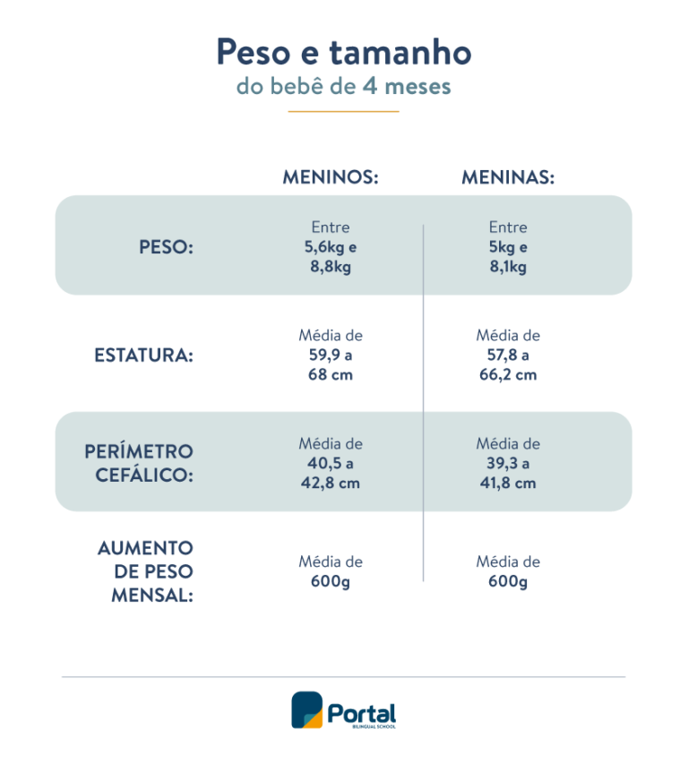 Bebê de 4 Meses: Desenvolvimento, Crises e Vacinas