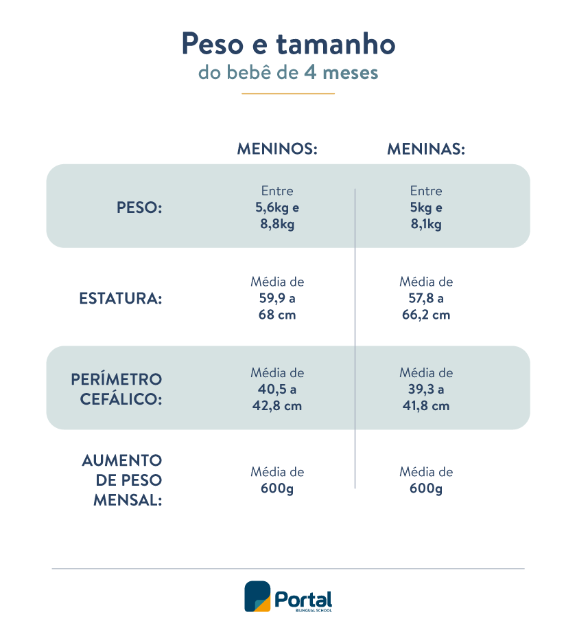 Bebê de 4 Meses: Desenvolvimento, Crises e Vacinas