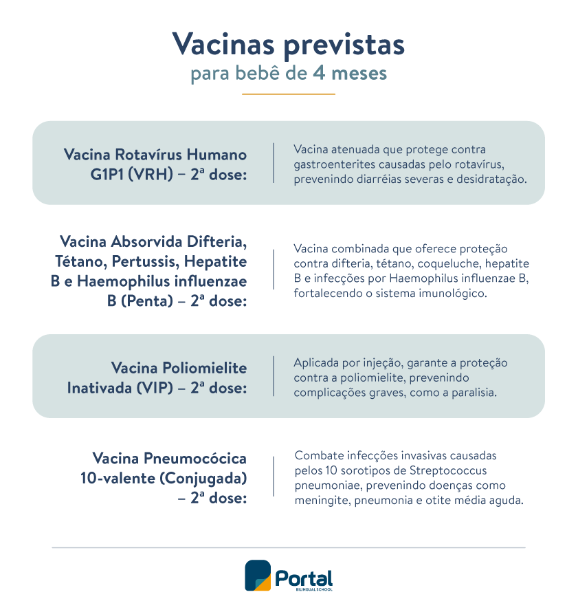 Vacinas para o bebê de 4 meses