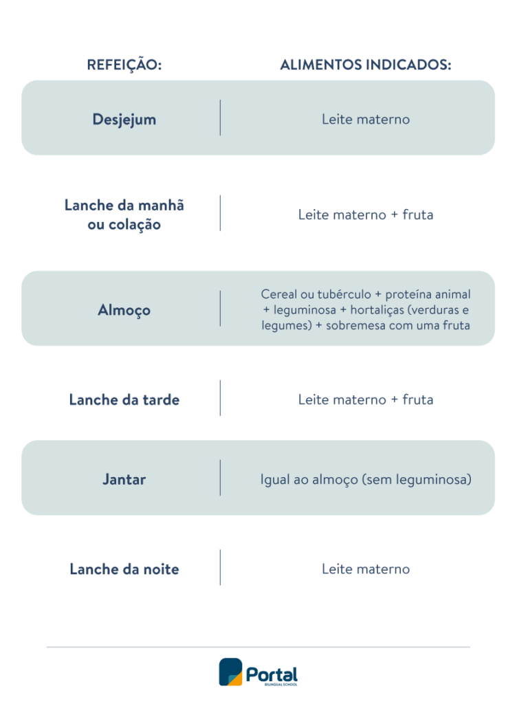 Sugestao de esquema alimentar diario para o bebe