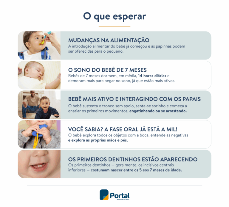 Bebê de 7 Meses: Alimentação, Sono, Peso e Desenvolvimento