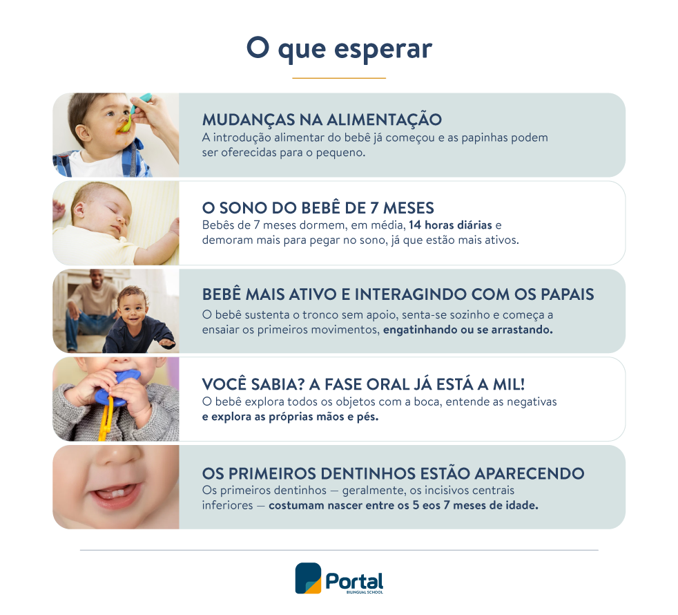 o que esperar bebe 7 meses