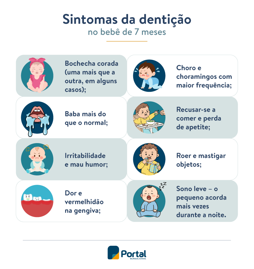 sintomas de dentição bebê 7 meses