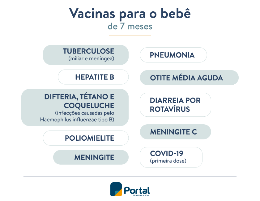 vacinas bebe 7 meses